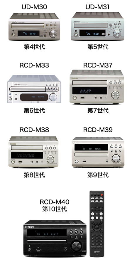 進化するスタンダード。RCD-M40登場 | Denon 公式ブログ