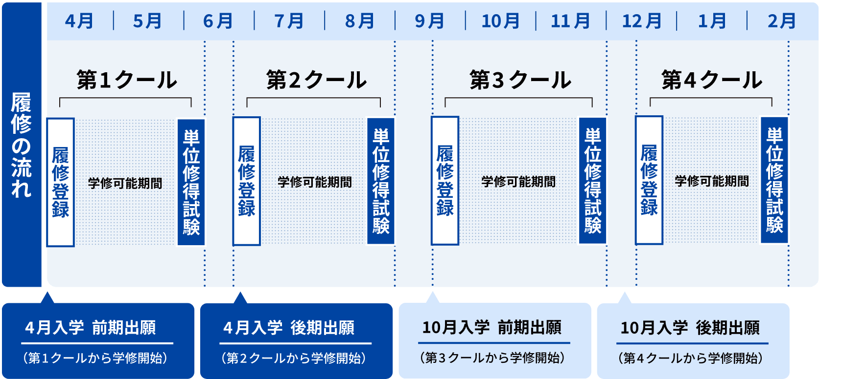 公務員試験対策講座を受けたい方へ | 大手前大学 通信教育部