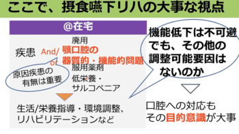 歯科としての摂食嚥下リハの展開 摂食嚥下介入の広げ方 – 株式会社
