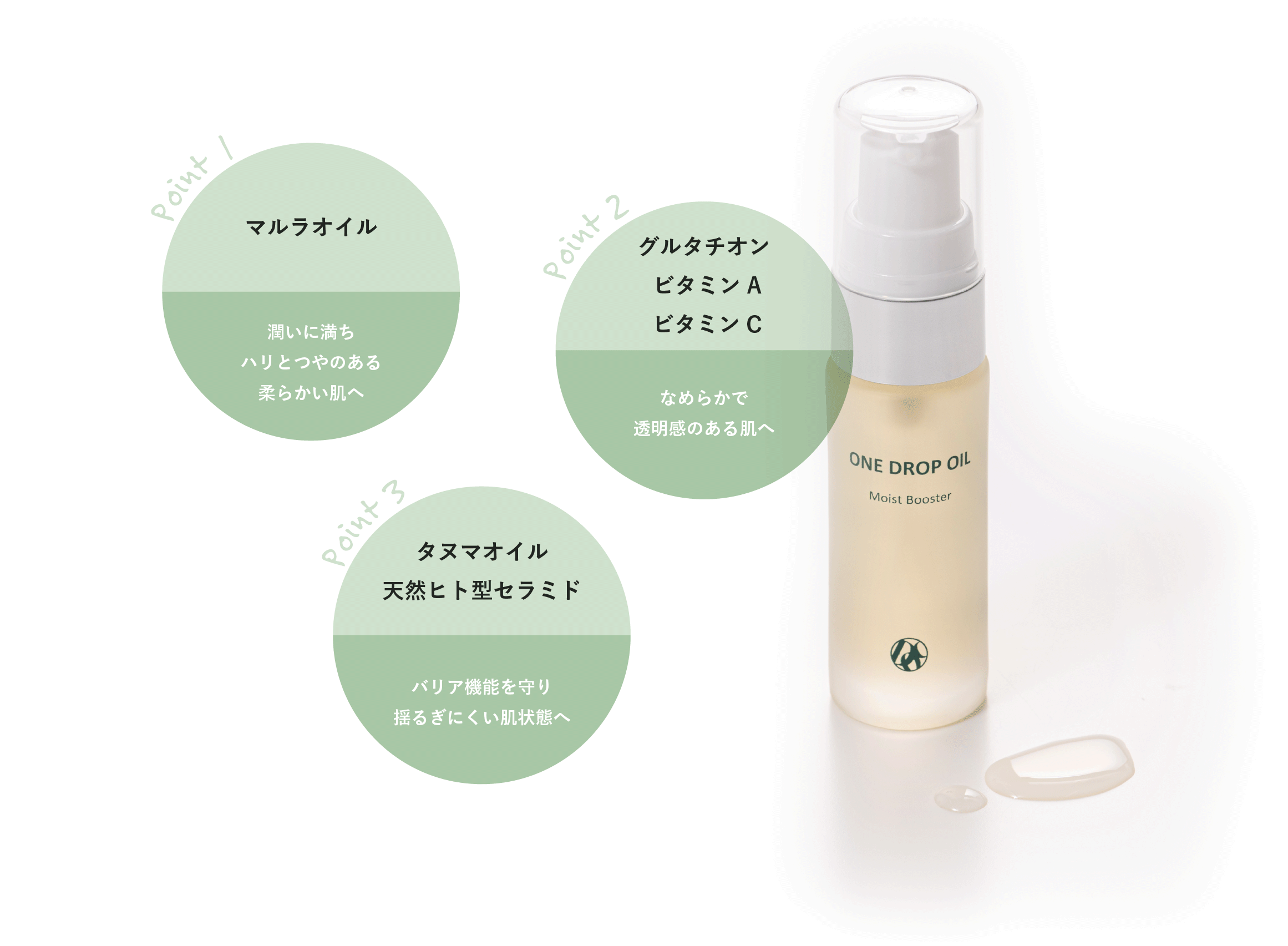 ONE DROP OIL｜DOC Skincare｜肌のチカラを高め、肌を育む。自宅で