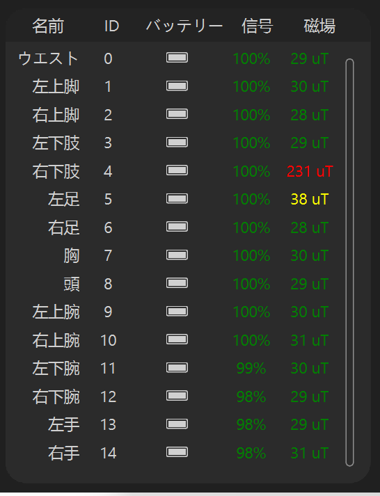 ハードウェア情報リスト · DOC