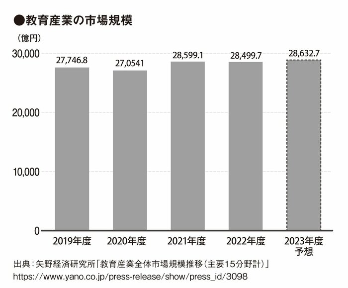 数学教育 現代化の失敗 数学教育 現代化の失敗