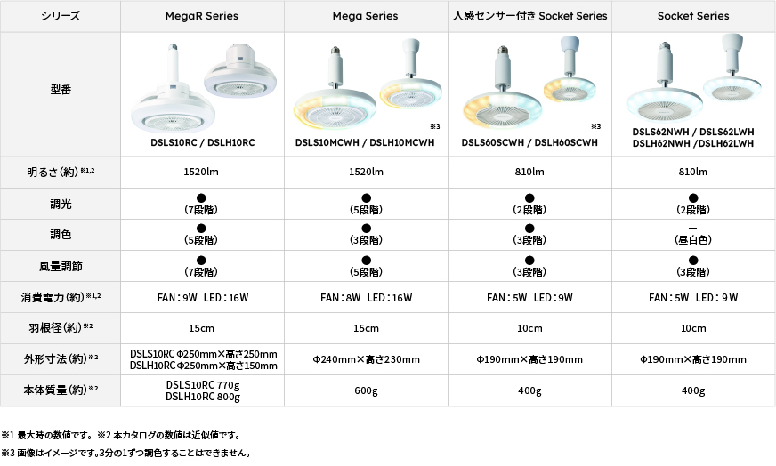 CIRCULIGHT(サーキュライト) ソケットシリーズ E26モデル 昼白色タイプ