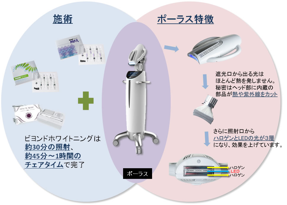 ホワイトニング | vient oyamadai