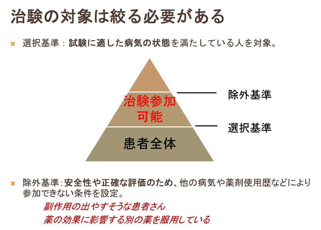 治験は治療ではなく、試験。患者の正しい理解が治療薬開発を進める