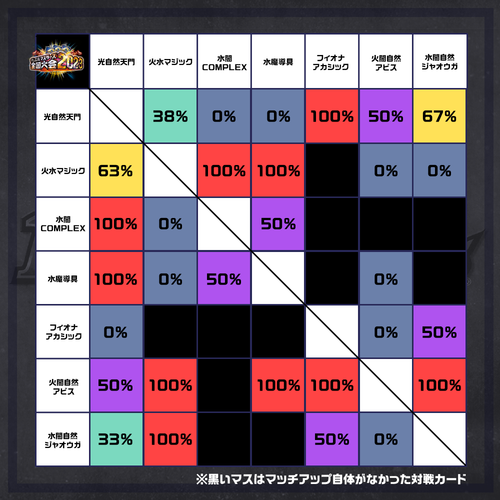 全国大会2023：TOP5カード紹介 | デュエル・マスターズ