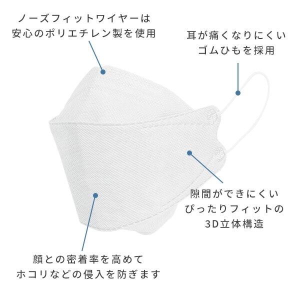 dショッピング |KN95 立体4層構造 不織布マスク 個包装 30枚入り×2箱