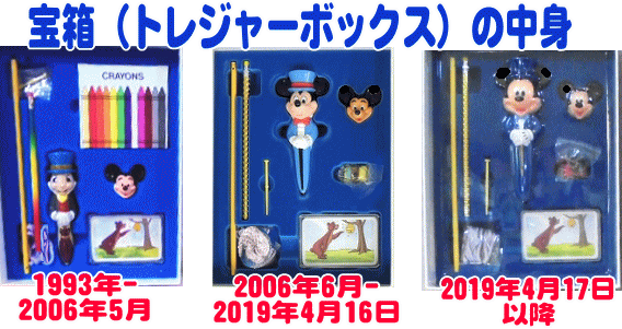 宝箱(トレジャーボックス)の使い方,ディズニー英語システム.DWE