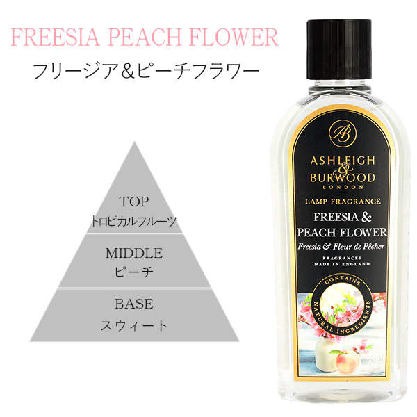 よろずやマルシェ本店 | アシュレイ＆バーウッド フレグランスオイル