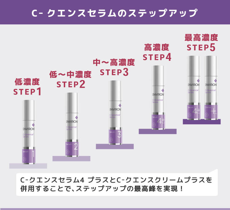 エンビロン C-クエンスセラム3 35mL Cクエンス@cp
