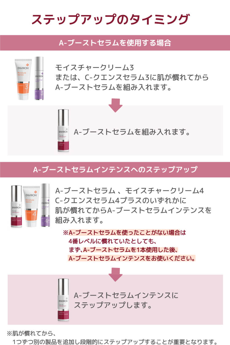 エンビロン A-ブーストセラム 30ml (美容液) @cp
