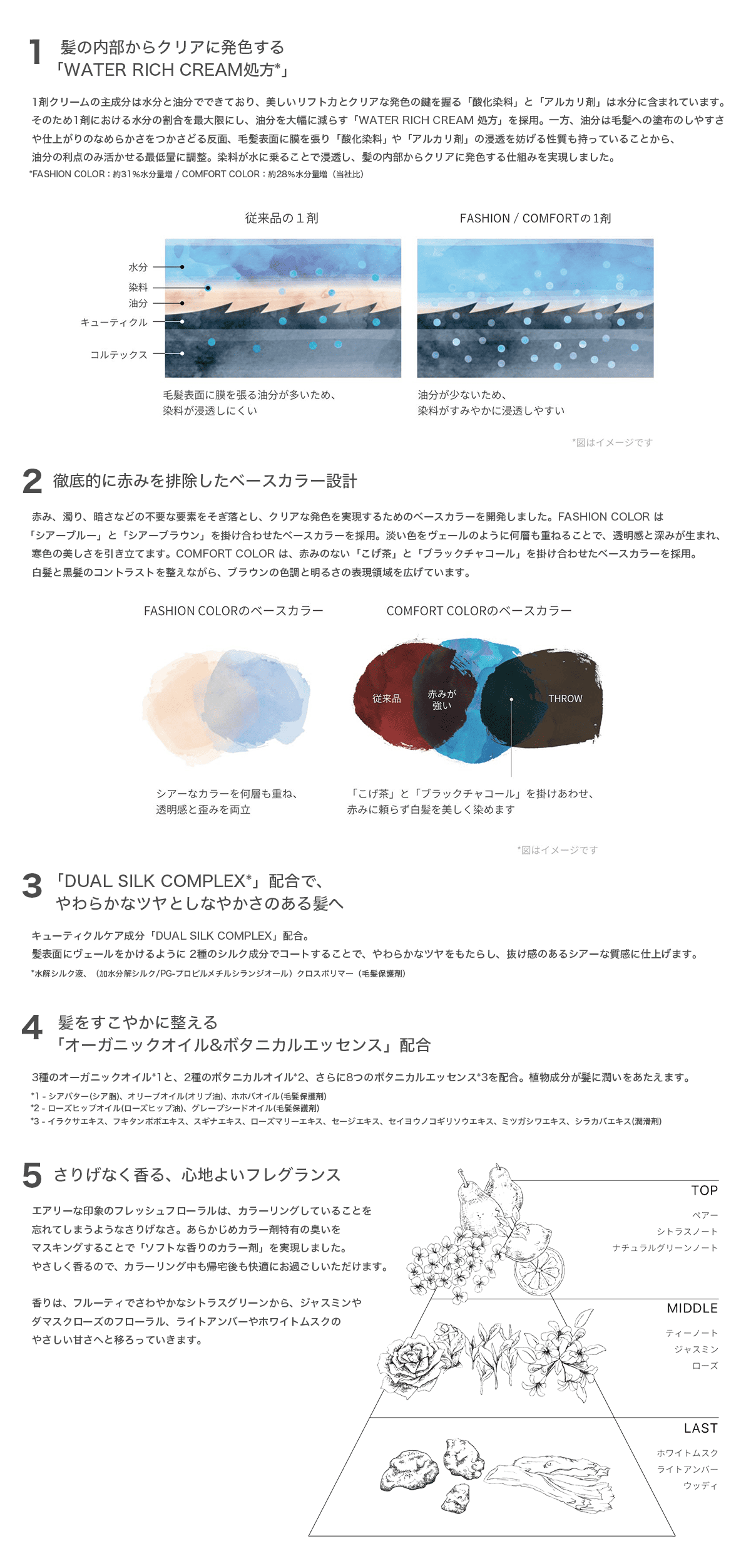 スロウカラー　30本 THROW 白髪染め スロウカラー 100g 1本と オキシ 100ml セット スロー