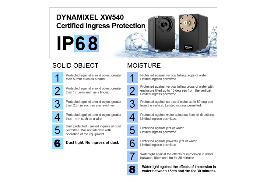 XW540-T260 | ROBOTIS e-Shop