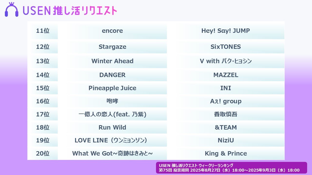 Number_i 最新曲「未確認領域」が3週連続 1位を獲得！USEN 推し活
