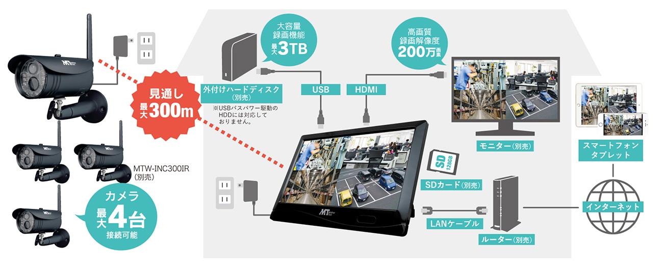 販売終了予定品※【マザーツール】ワイヤレスカメラモニターセット MT