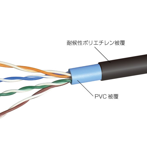 屋外用 LANケーブル Cat.5e リール内蔵箱入 300m巻: |e431（いいしざい