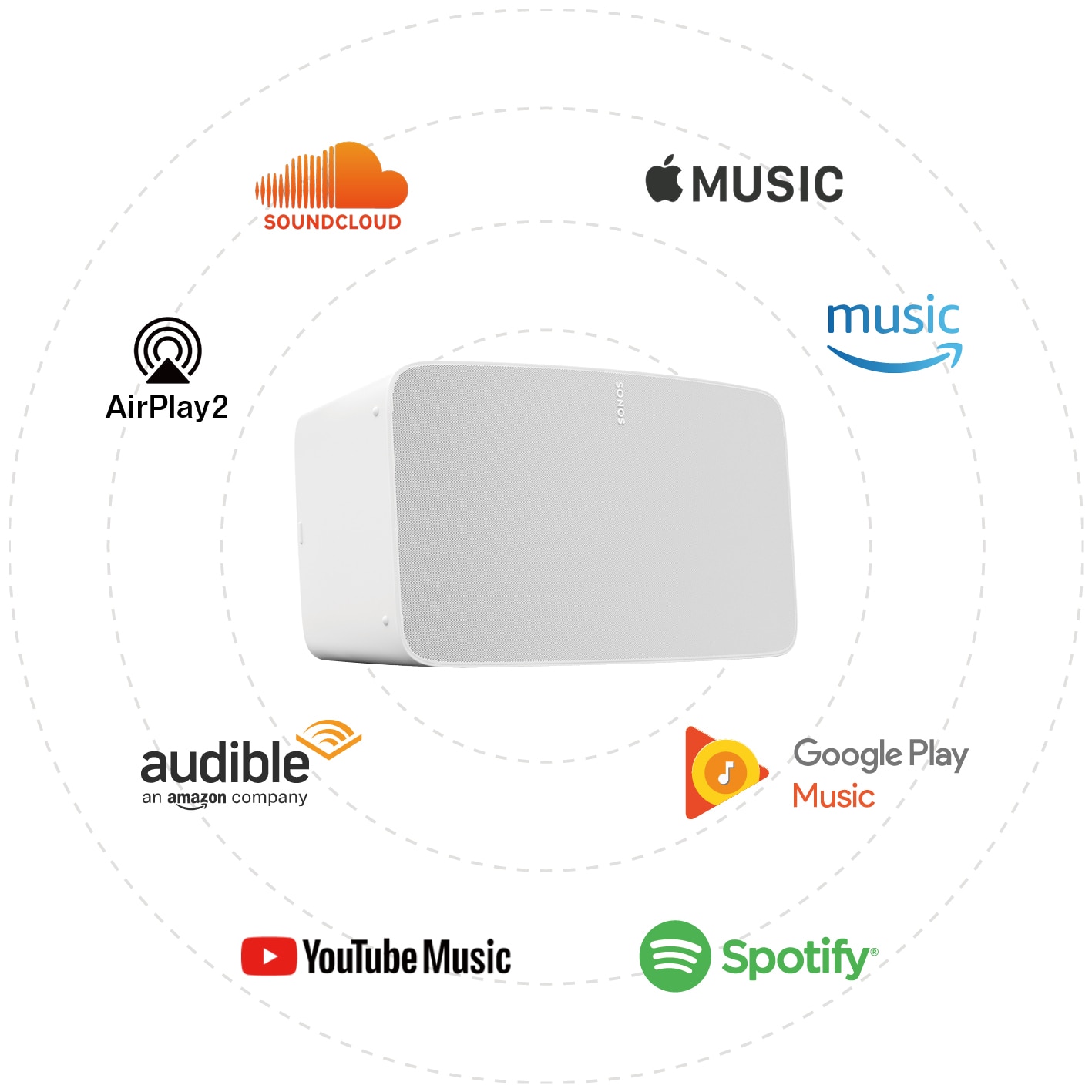 Sonos Five(ホワイト): プレミアムストア@ライフ｜JAL Mall