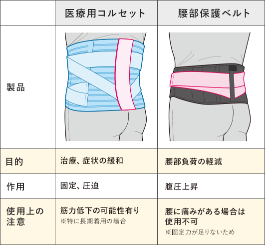 コルセット・腰部保護ベルト特集｜【ミドリ安全】公式通販