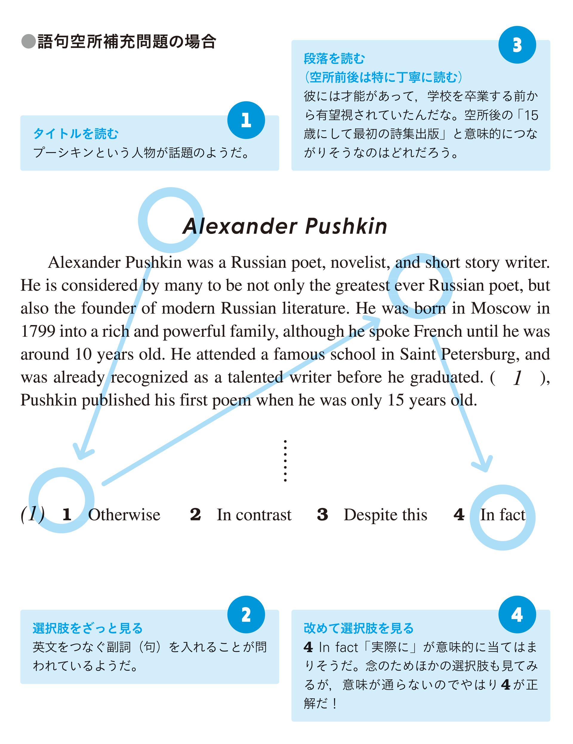 2024年度版 英検2級リーディング（長文読解）の問題と攻略法 | 旺文社