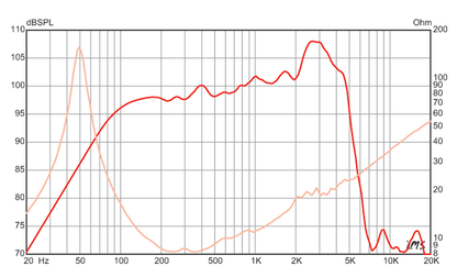 12 inch Eminence Lead / Rhythm Guitar Replacement Speaker
