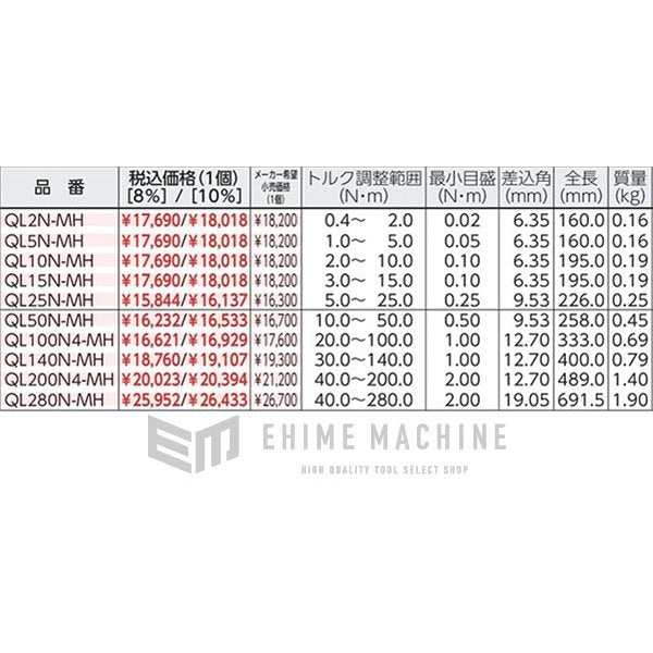 トーニチ トルクレンチ 差込角9．53 全長258mm QL50N-MH 東日