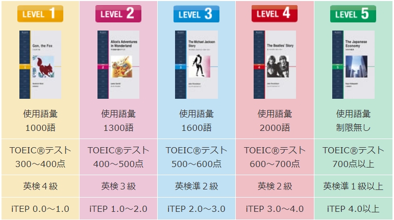 すらすら読める難易度別ストーリー「ラダーシリーズ」で英語多読を