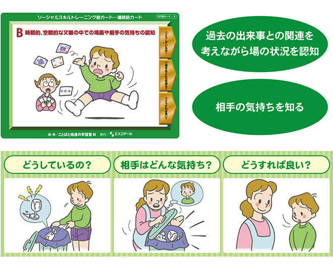 株式会社エスコアール ＞ 製品情報 ＞ ソーシャルスキルトレーニング絵