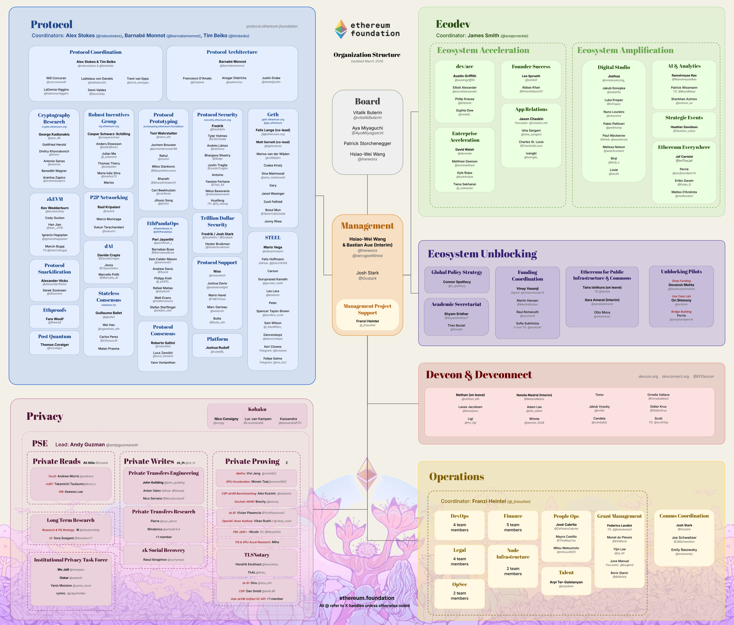 Ethereum Foundation believes in Defipunk', says org as it forms
