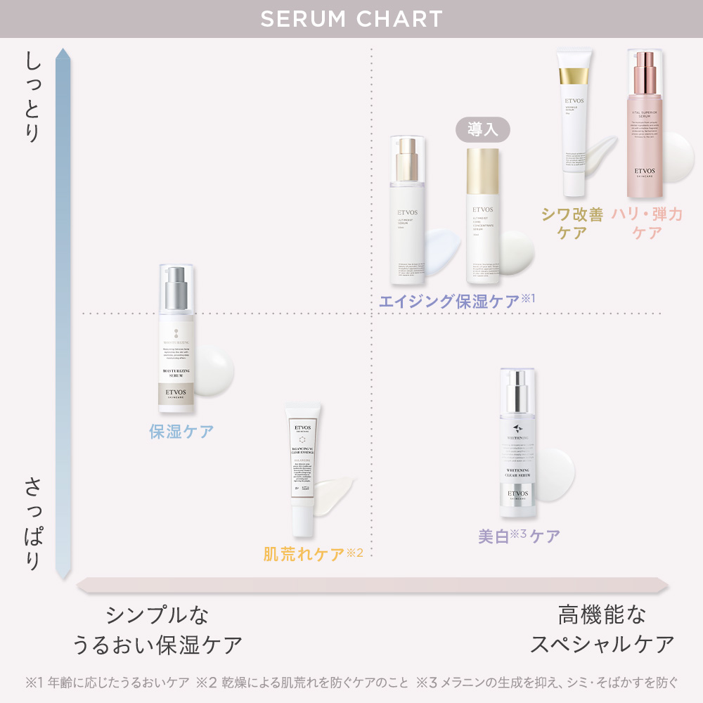 ヴァイタルスペリアセラム｜ミネラルメイクのエトヴォス【公式】