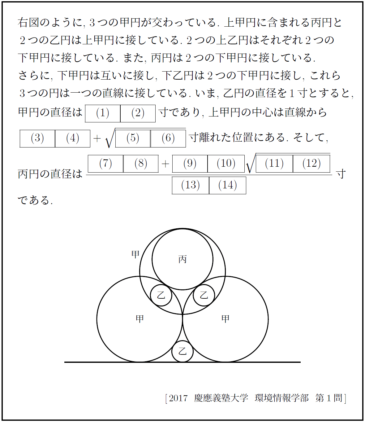入試伝説・数学史】2017年 慶應義塾大学 解答奉納！江戸の数学『和算