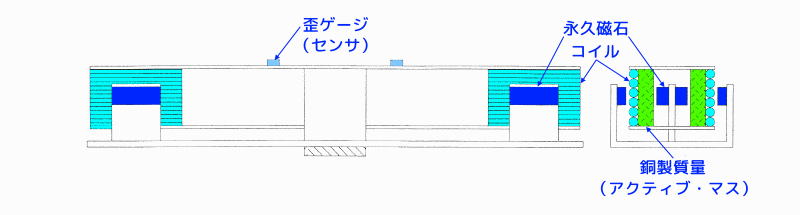 アクティブ振動制御実験で使う制振装置の紹介 | 実験とCAEとはかせ工房