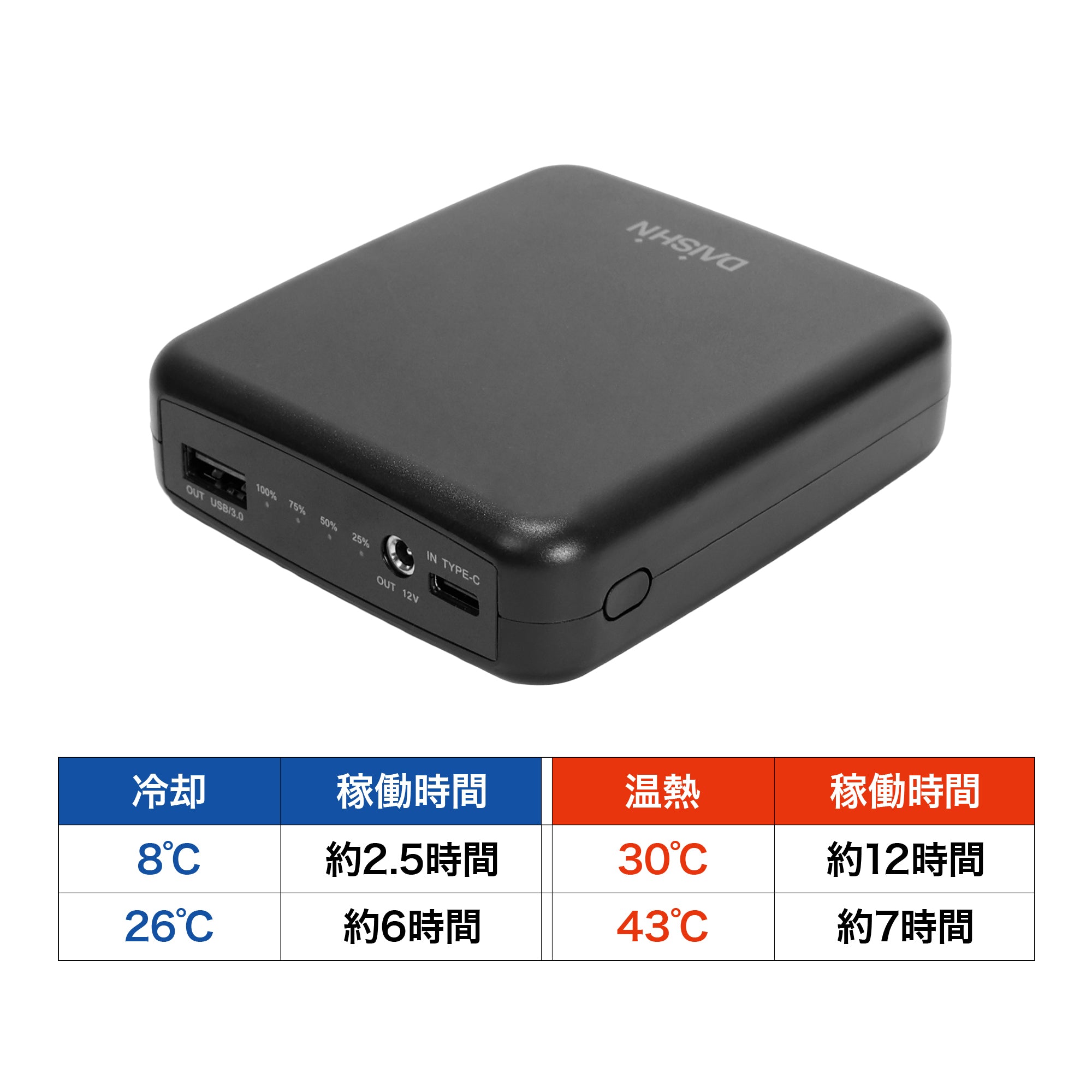 3.7V 15000mAh ポータブルバッテリー（ULTIMATEペルチェベスト 用