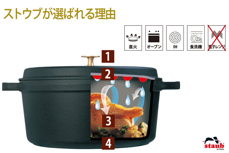 ストウブ ピコ・ココット オーバル 15cm グランブルー 【ギフト