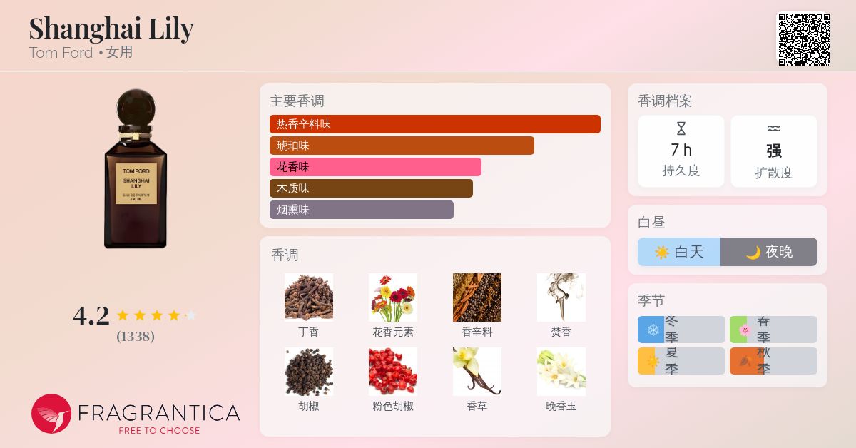 Shanghai Lily Tom Ford 香水- 一款2013年女用香水
