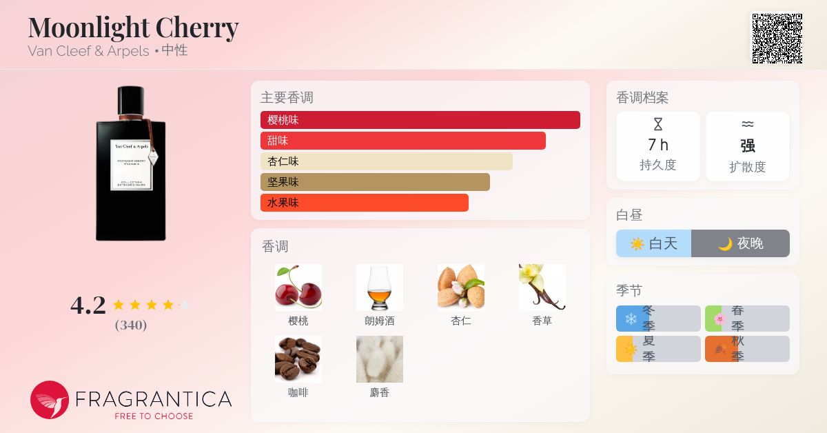 Moonlight Cherry Van Cleef & Arpels 香水- 一款2025年新的中性香水