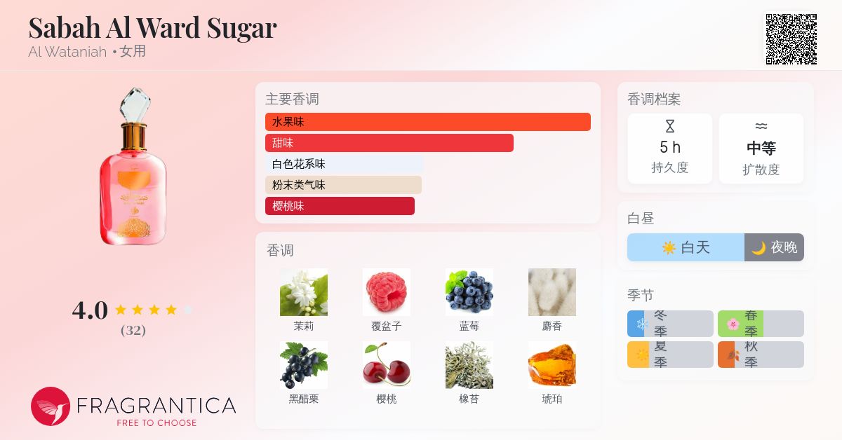 Sabah Al Ward Sugar Al Wataniah 香水- 一款2025年新的女用香水