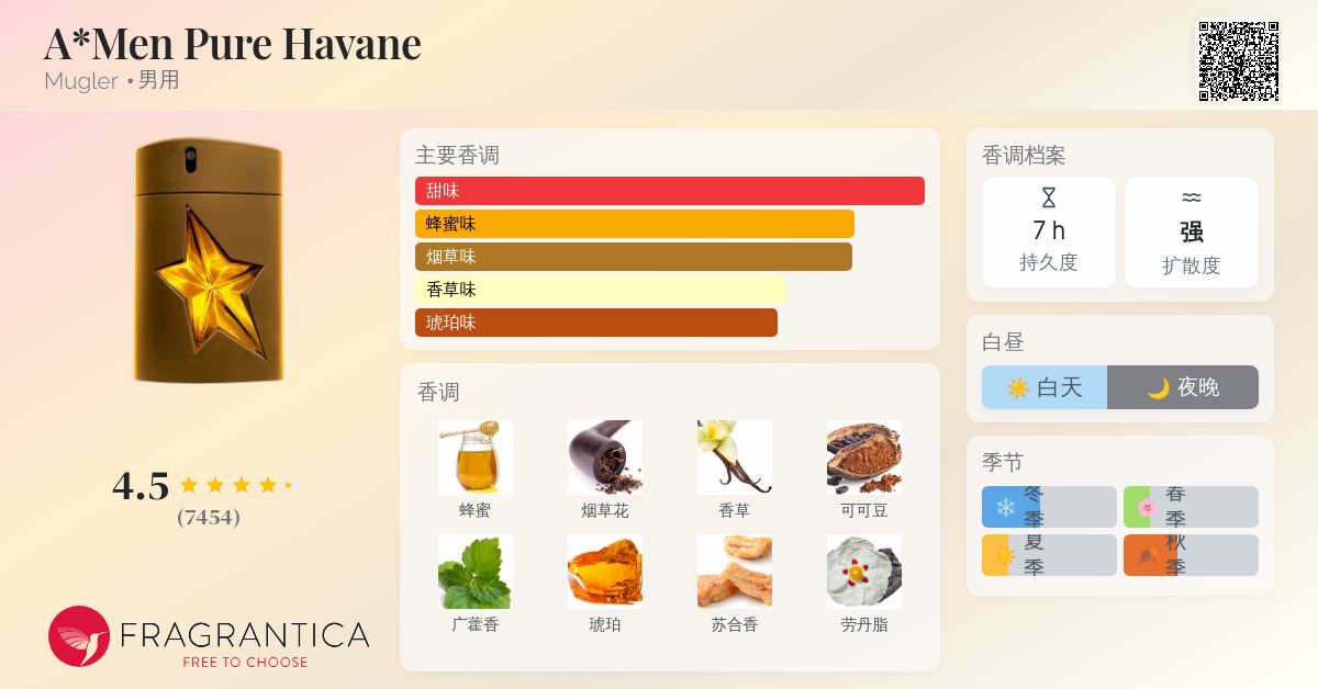 A*Men Pure Havane Mugler 古龙水- 一款2011年男用香水