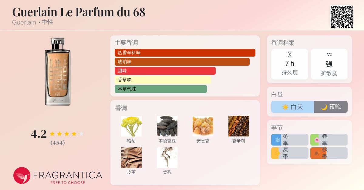 Guerlain Le Parfum du 68 Guerlain 香水- 一款2013年中性香水