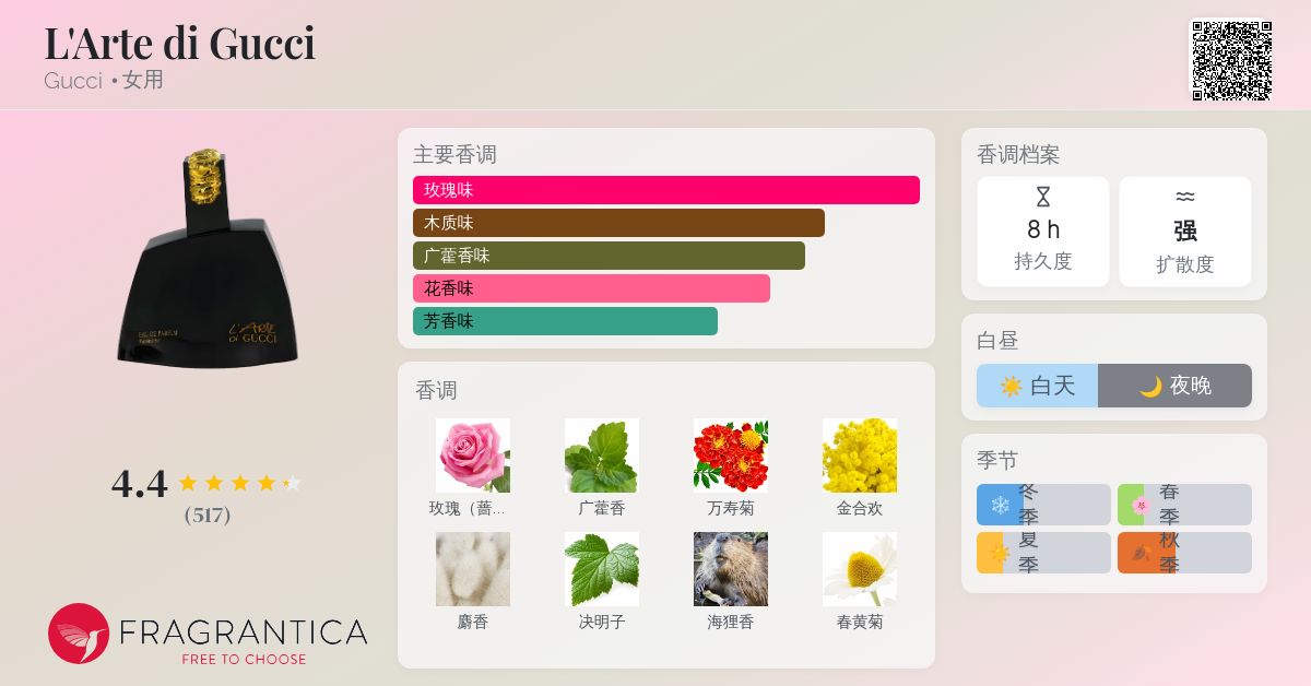 L'Arte di Gucci Gucci 香水- 一款1991年女用香水