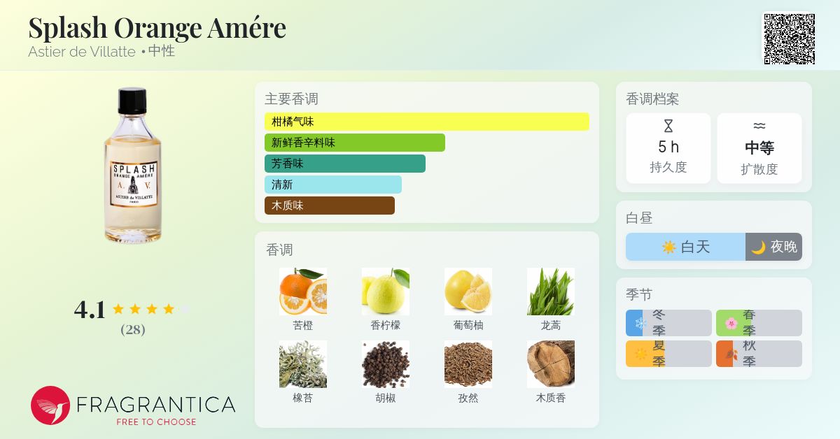 Splash Orange Amére Astier de Villatte 香水- 一款2016年中性香水