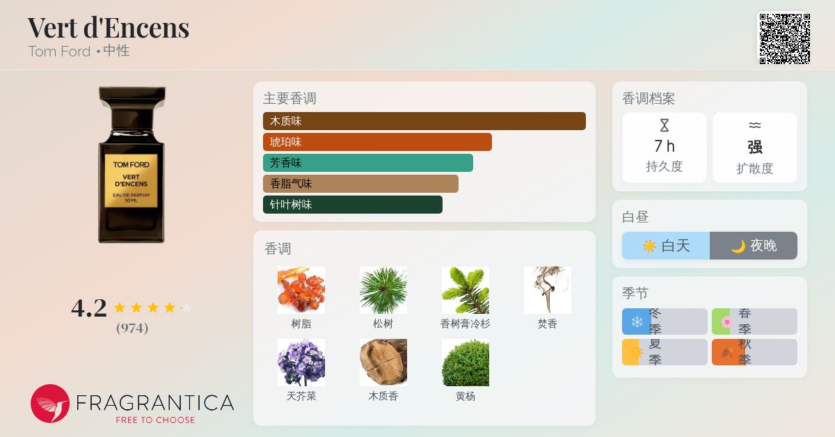 Vert d'Encens Tom Ford 香水- 一款2016年中性香水