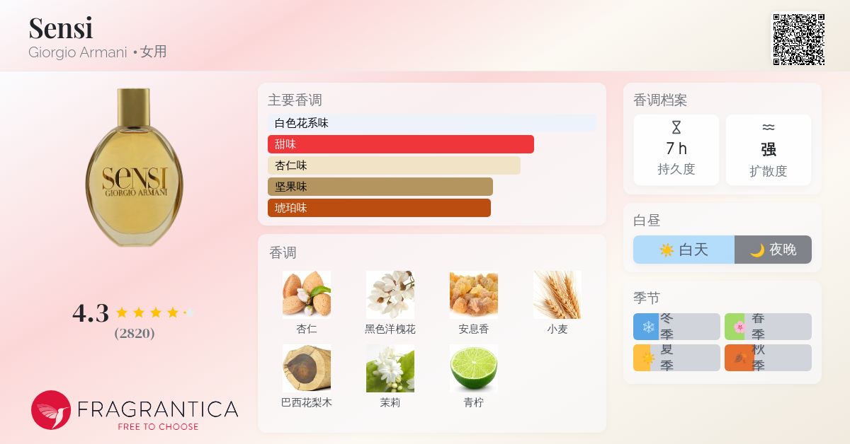 Sensi Giorgio Armani 香水- 一款2002年女用香水