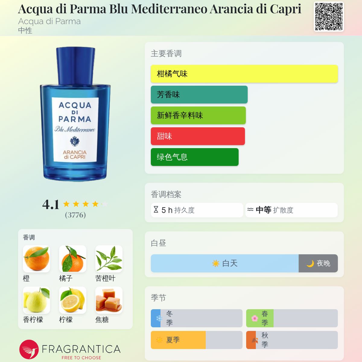 Acqua di Parma Blu Mediterraneo Arancia di Capri Acqua di Parma