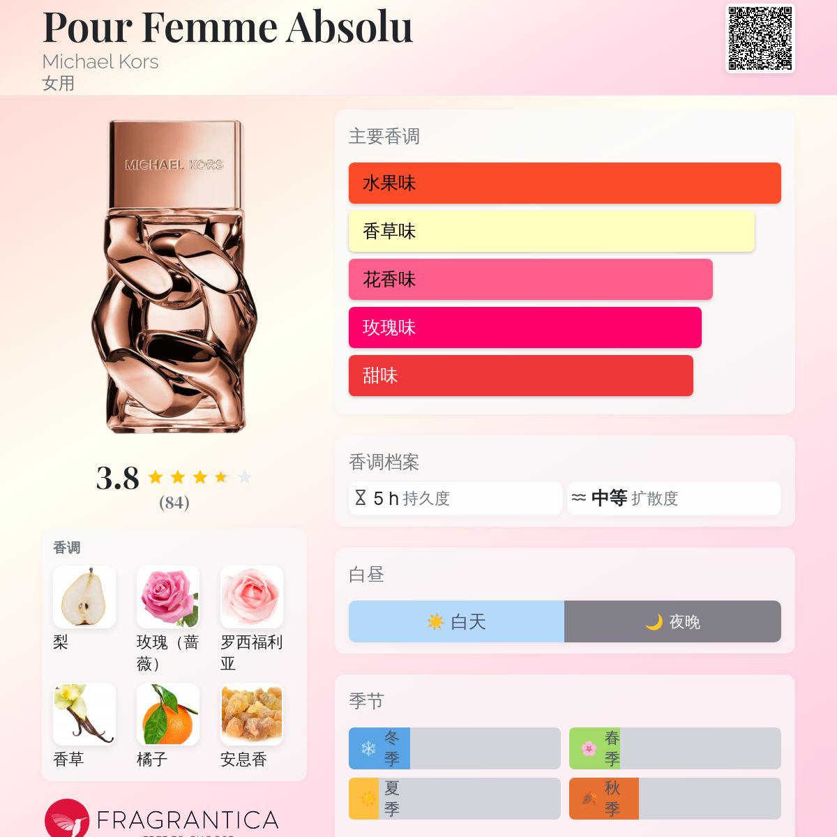 Pour Femme Absolu Michael Kors 香水- 一款2025年新的女用香水