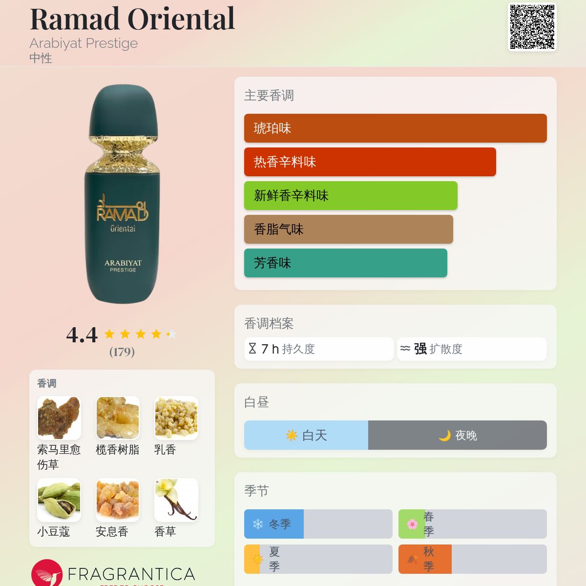 Ramad Oriental Arabiyat Prestige 香水- 一款2025年新的中性香水