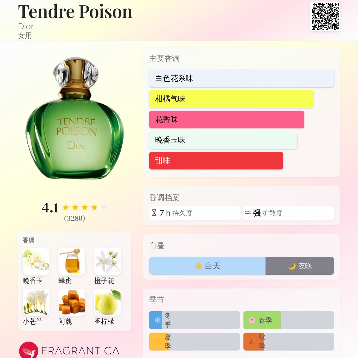 Tendre Poison Dior 香水- 一款1994年女用香水