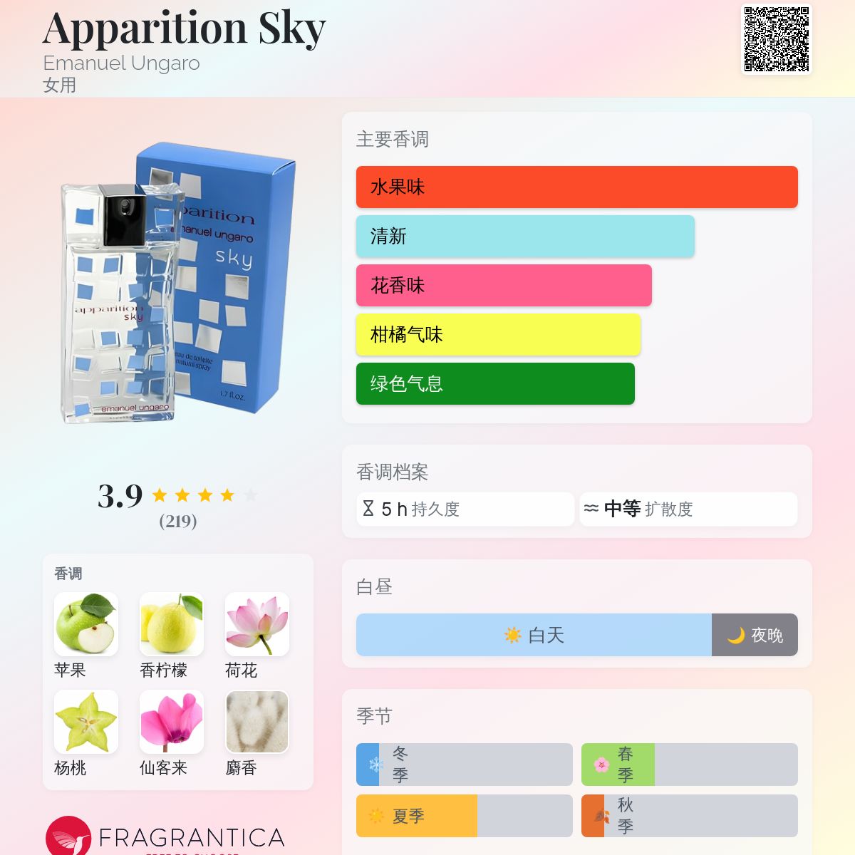 Apparition Sky Emanuel Ungaro 香水- 一款2007年女用香水