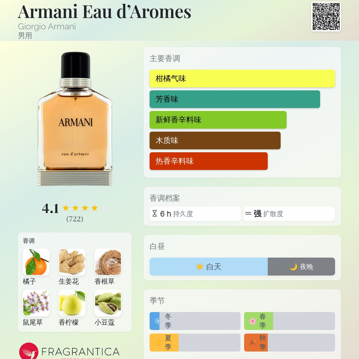 Armani Eau d'Aromes Giorgio Armani 古龙水- 一款2014年男用香水