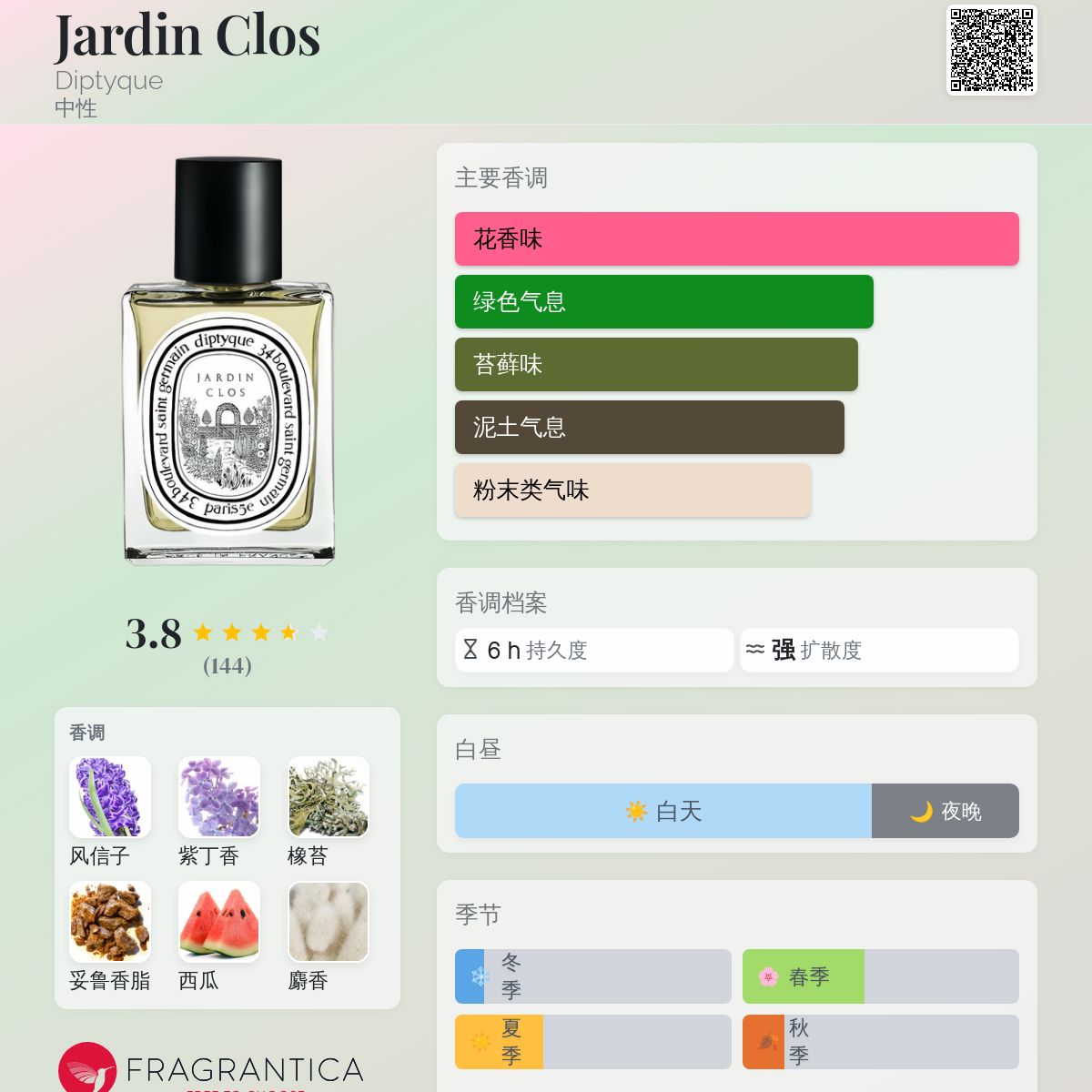Jardin Clos Diptyque 香水- 一款2003年中性香水