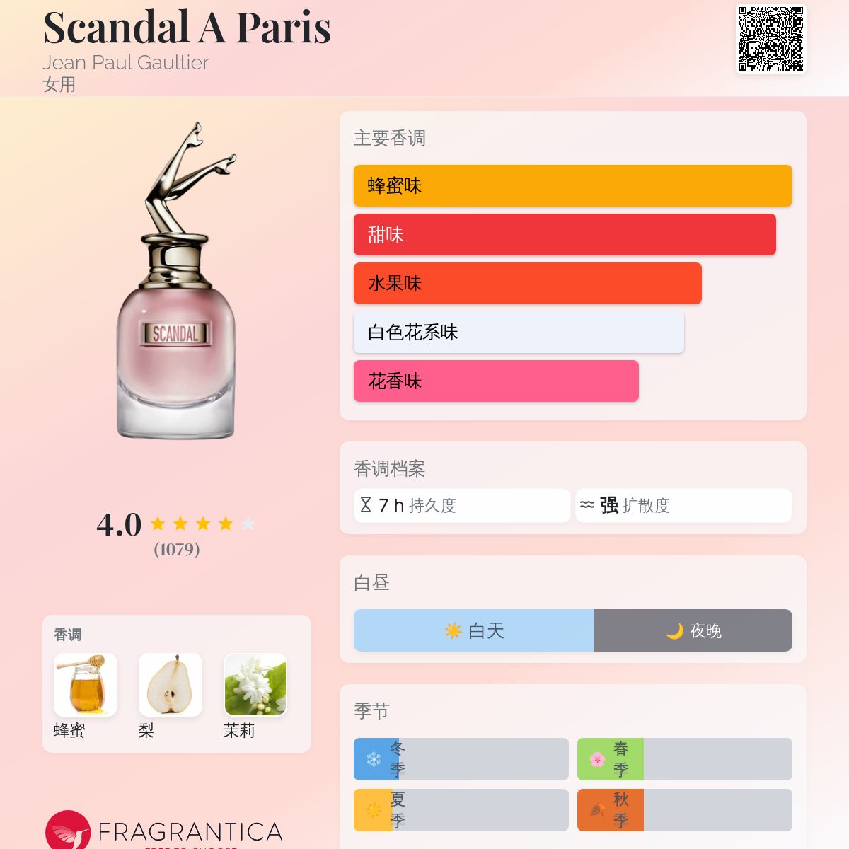 Scandal A Paris Jean Paul Gaultier 香水- 一款2019年女用香水